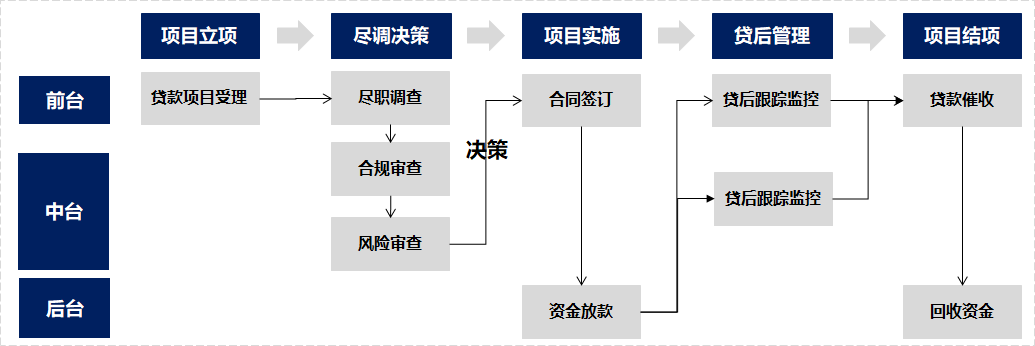 锐思咨询信贷咨询服务 以专业洞察，护航企业融资全周期